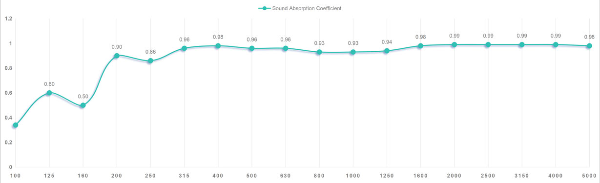 Veneer-Finished Polyester Acoustic Panel