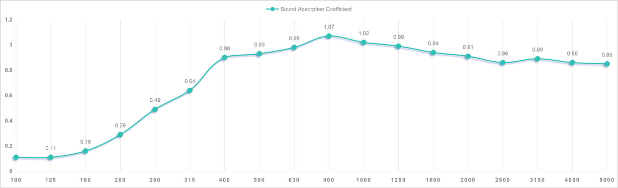 Fabric Polyester Fiber Acoustic Panel