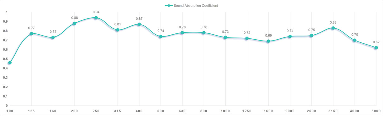 Wood Wool Acoustic Panel